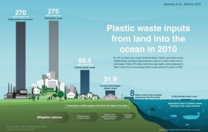 廢塑料的全球危機